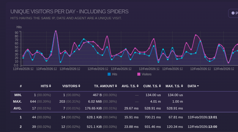 GoAccess HTML dashboard