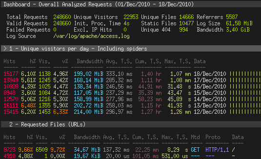 goaccess terminal dashboard